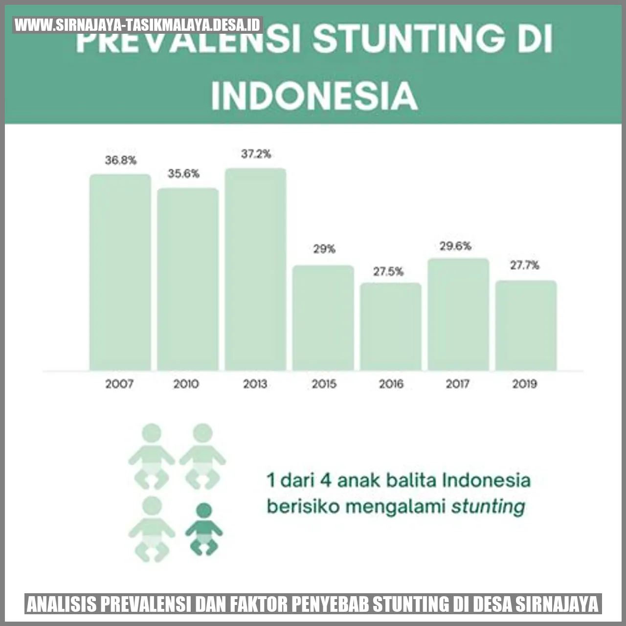 Analisis Prevalensi dan Faktor Penyebab Stunting di Desa Sirnajaya