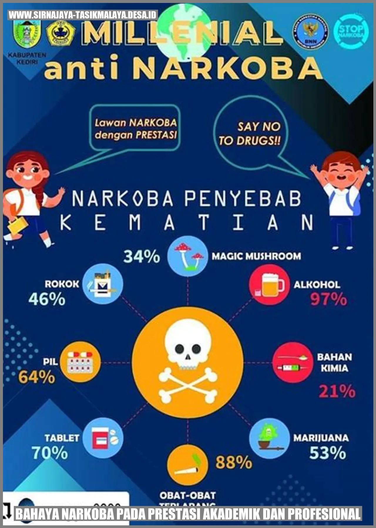 Ancaman Narkoba terhadap Prestasi