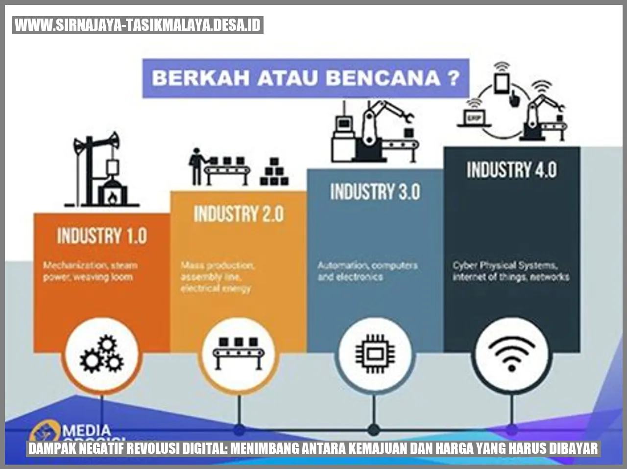 Dampak Buruk Revolusi Digital Dan Harganya