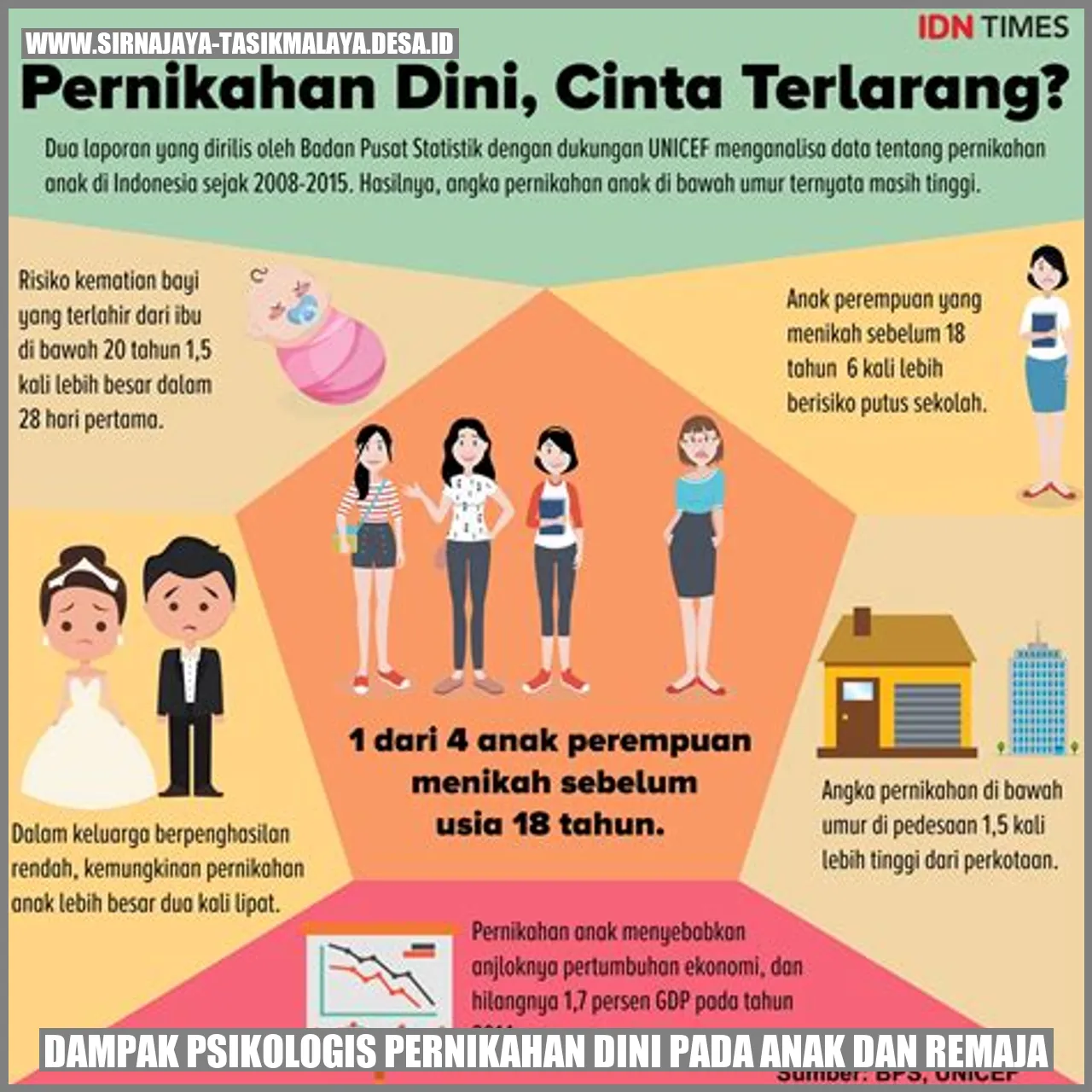 Dampak Pernikahan Dini Anak