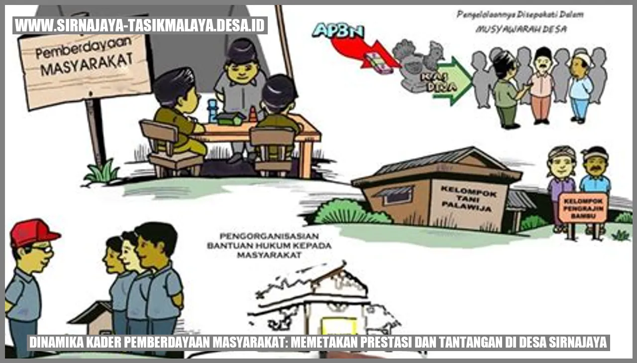 Dinamika Kader Pemberdayaan Masyarakat: Memetakan Prestasi dan Tantangan di Desa Sirnajaya