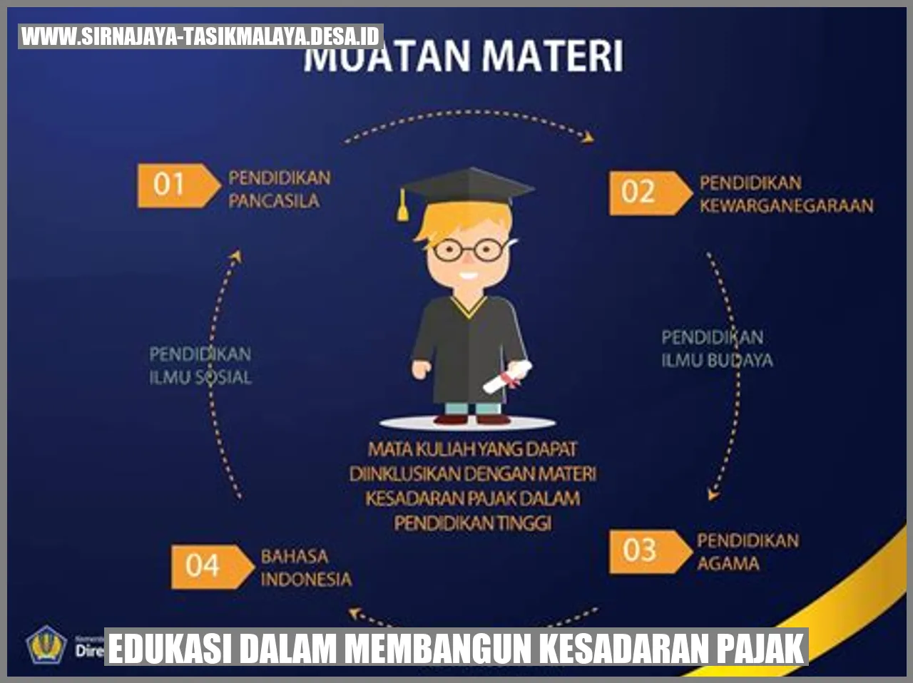 Edukasi dalam Membangun Kesadaran Pajak