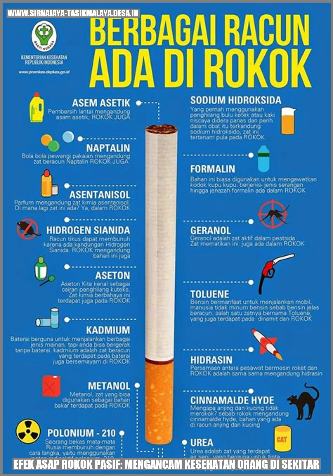 Efek Asap Rokok Pasif: Mengancam Kesehatan Orang di Sekitar