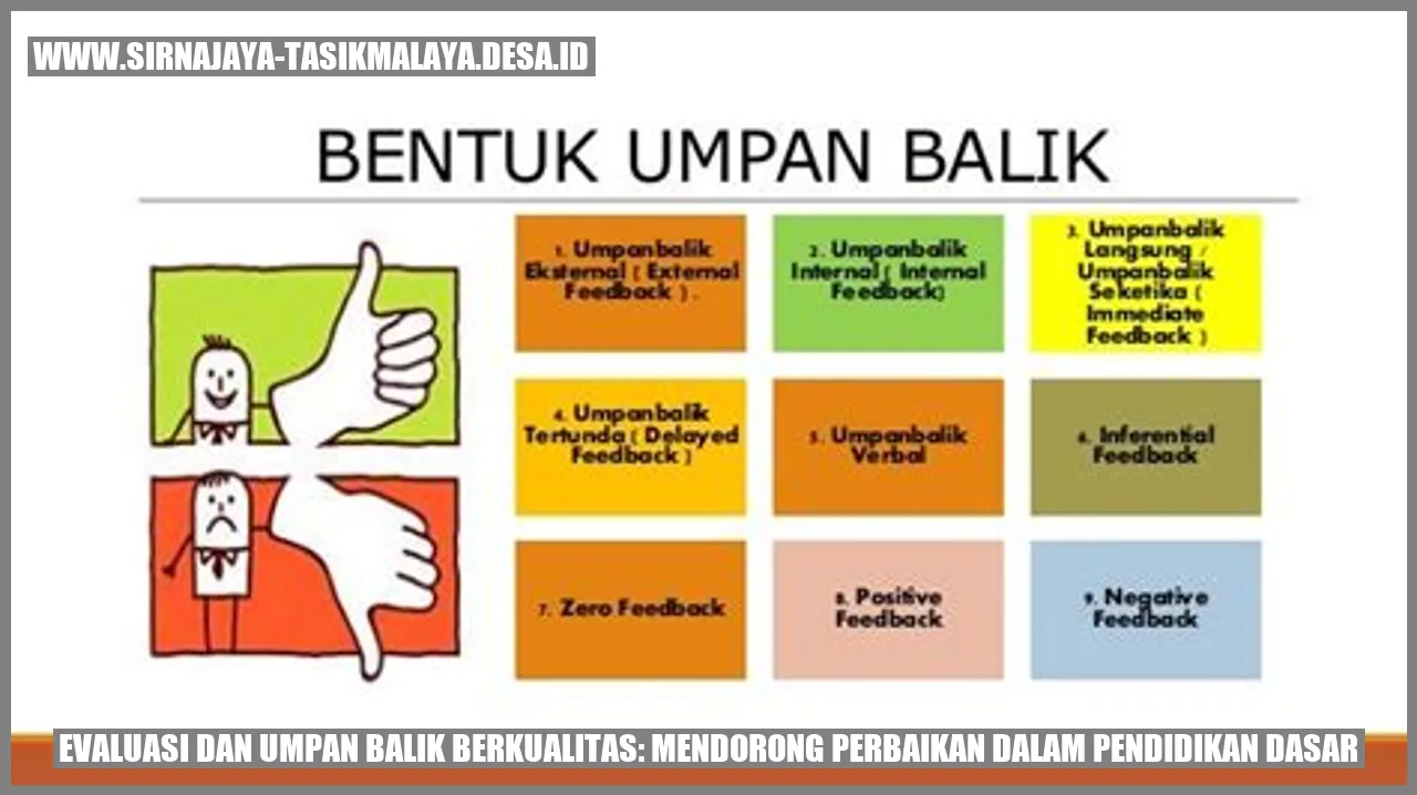 Evaluasi dan Umpan Balik Berkualitas: Mendorong Perbaikan dalam Pendidikan Dasar