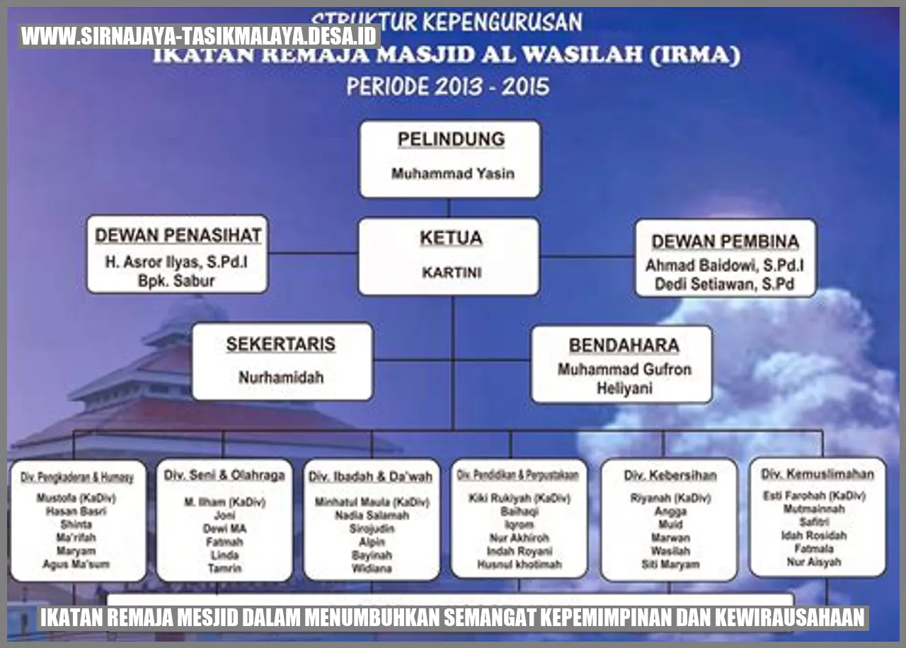 Ikatan Remaja Mesjid dalam Menumbuhkan Semangat Kepemimpinan dan Kewirausahaan