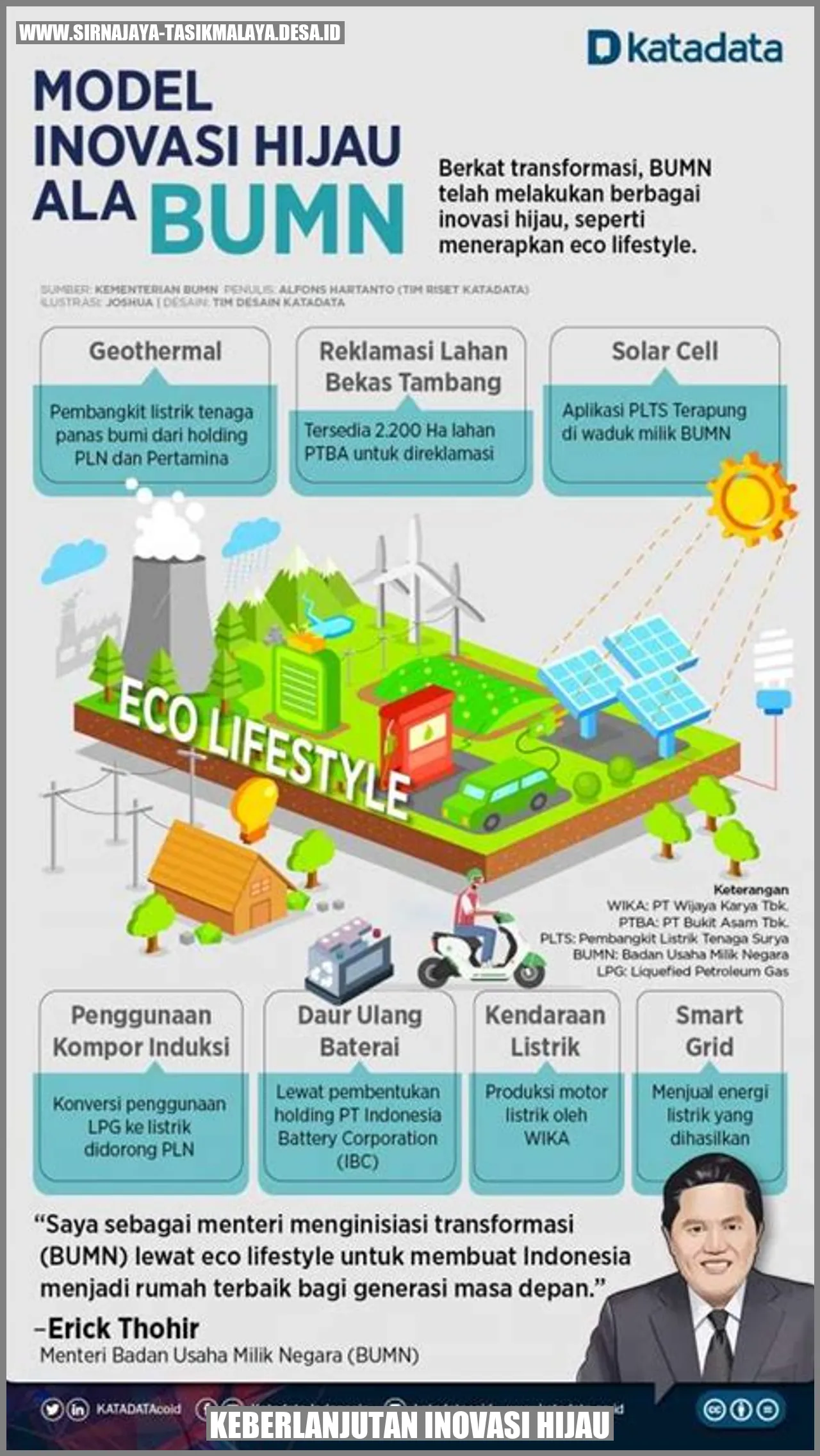 Keberlanjutan Inovasi Hijau