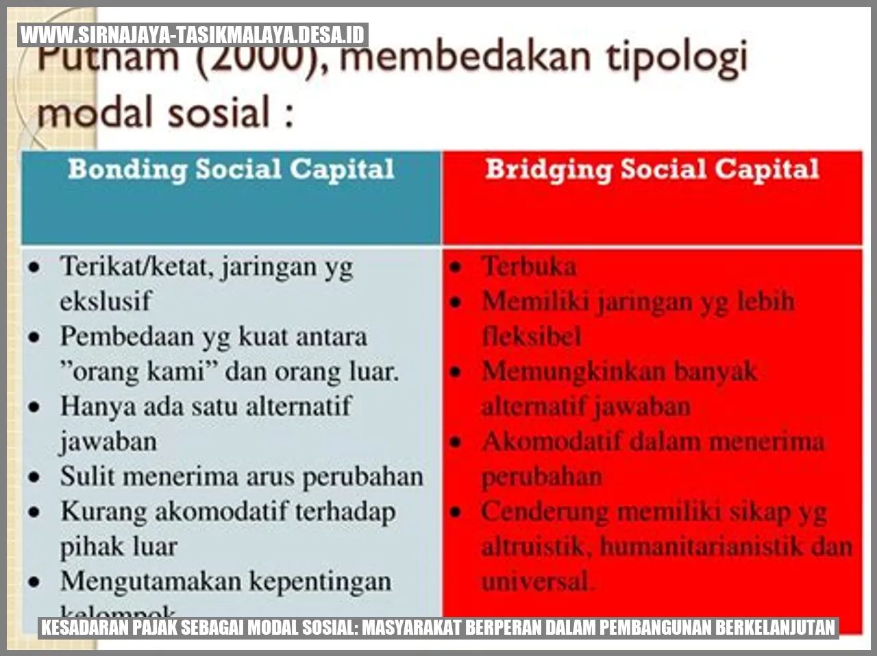 Kesadaran Pajak sebagai Modal Sosial: Masyarakat Berperan dalam Pembangunan Berkelanjutan