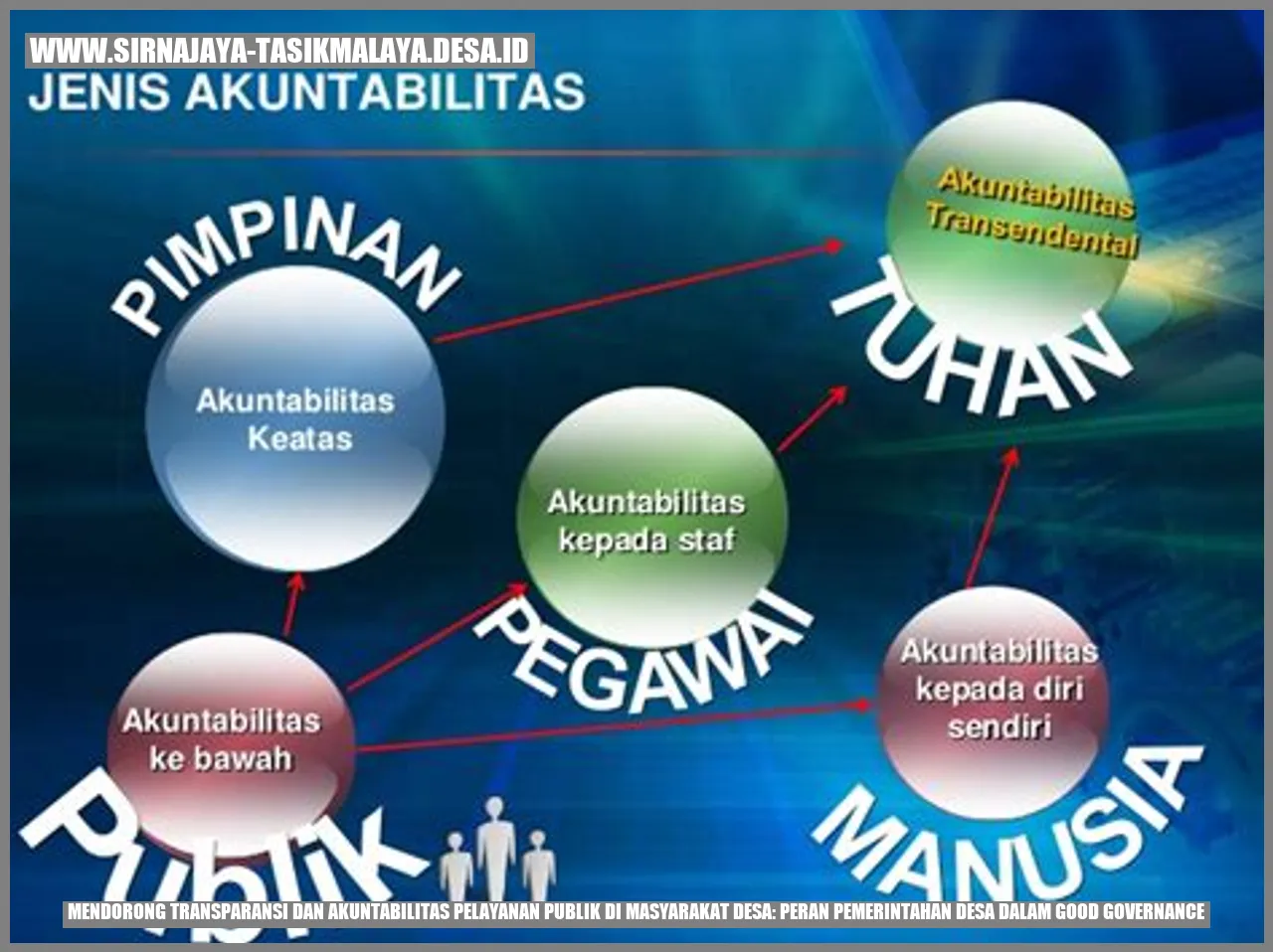 Mendorong Transparansi dan Akuntabilitas Pelayanan Publik di Masyarakat Desa: Peran Pemerintahan Desa dalam Good Governance