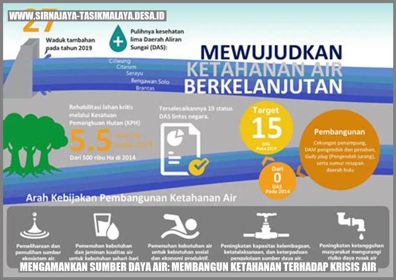 Mengamankan Sumber Daya Air: Membangun Ketahanan terhadap Krisis Air