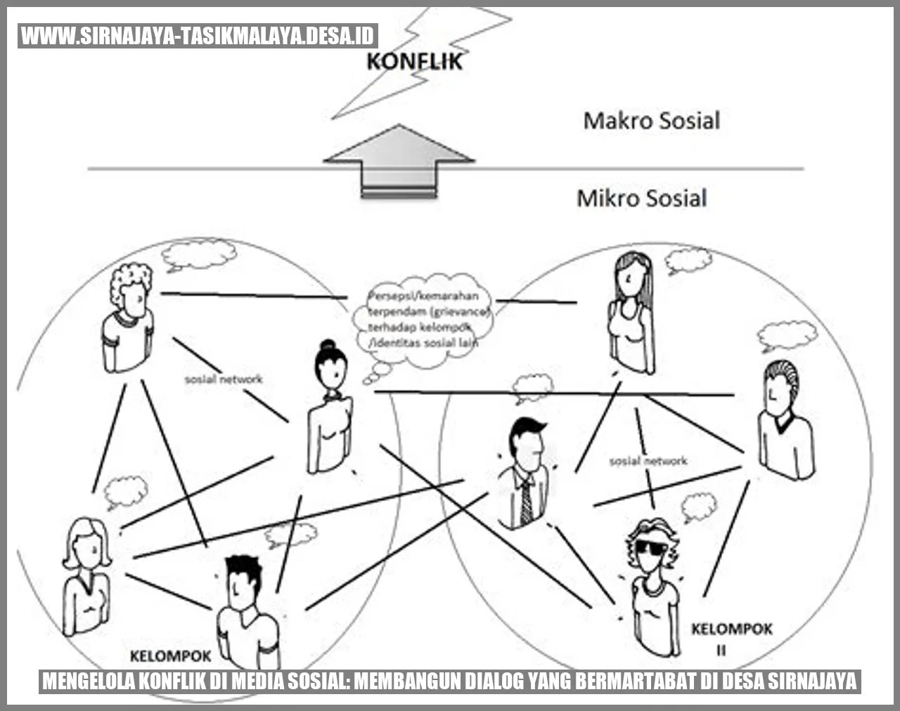 Mengelola Konflik di Media Sosial: Membangun Dialog yang Bermartabat di Desa Sirnajaya