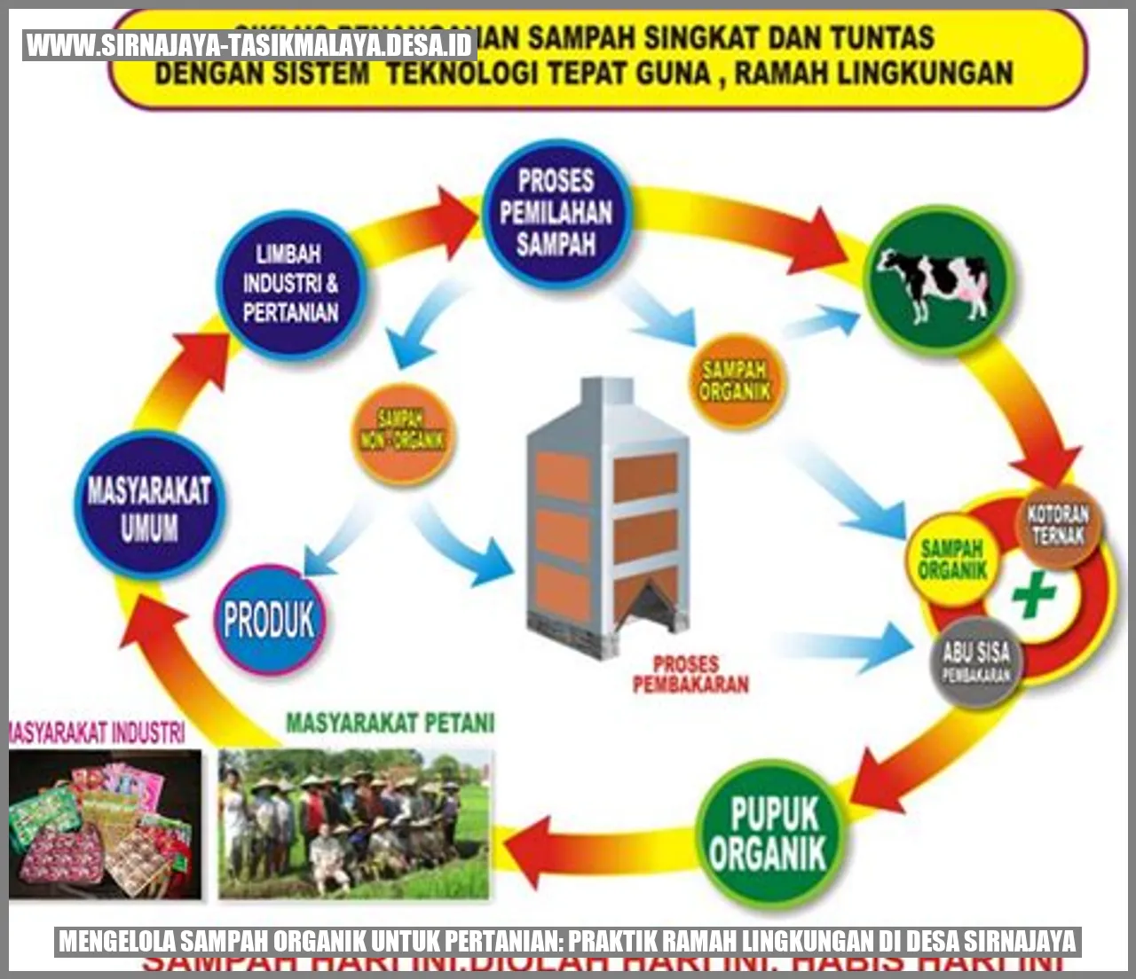 Mengelola Sampah Organik untuk Pertanian: Praktik Ramah Lingkungan di Desa Sirnajaya