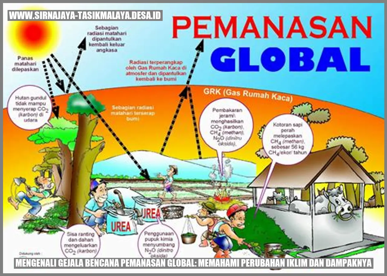 Mengenali Gejala Bencana Pemanasan Global: Memahami Perubahan Iklim dan Dampaknya