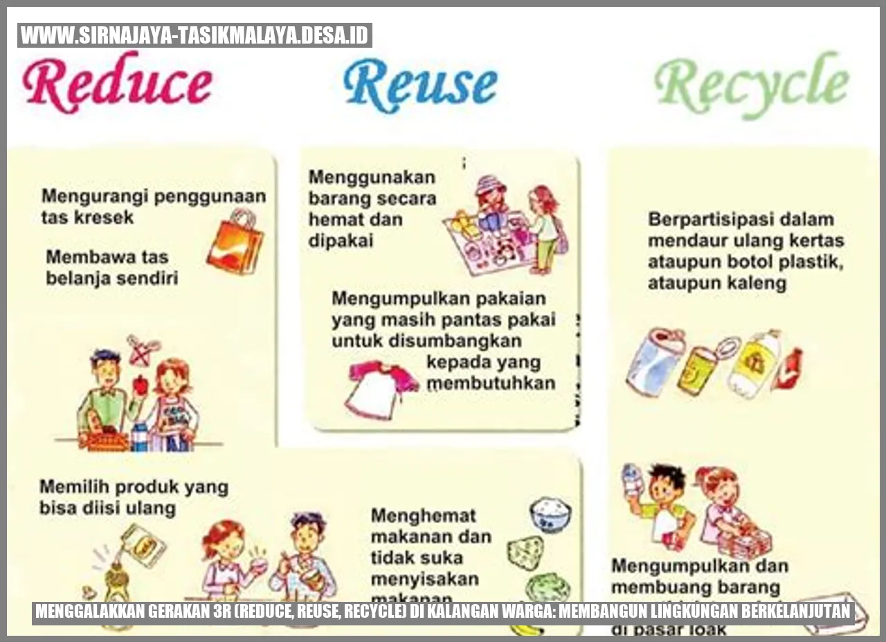 Menggalakkan Gerakan 3R (Reduce, Reuse, Recycle) di Kalangan Warga: Membangun Lingkungan Berkelanjutan