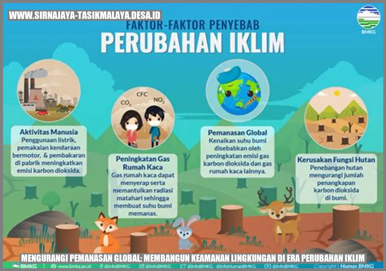 Mengurangi Pemanasan Global: Membangun Keamanan Lingkungan di Era Perubahan Iklim