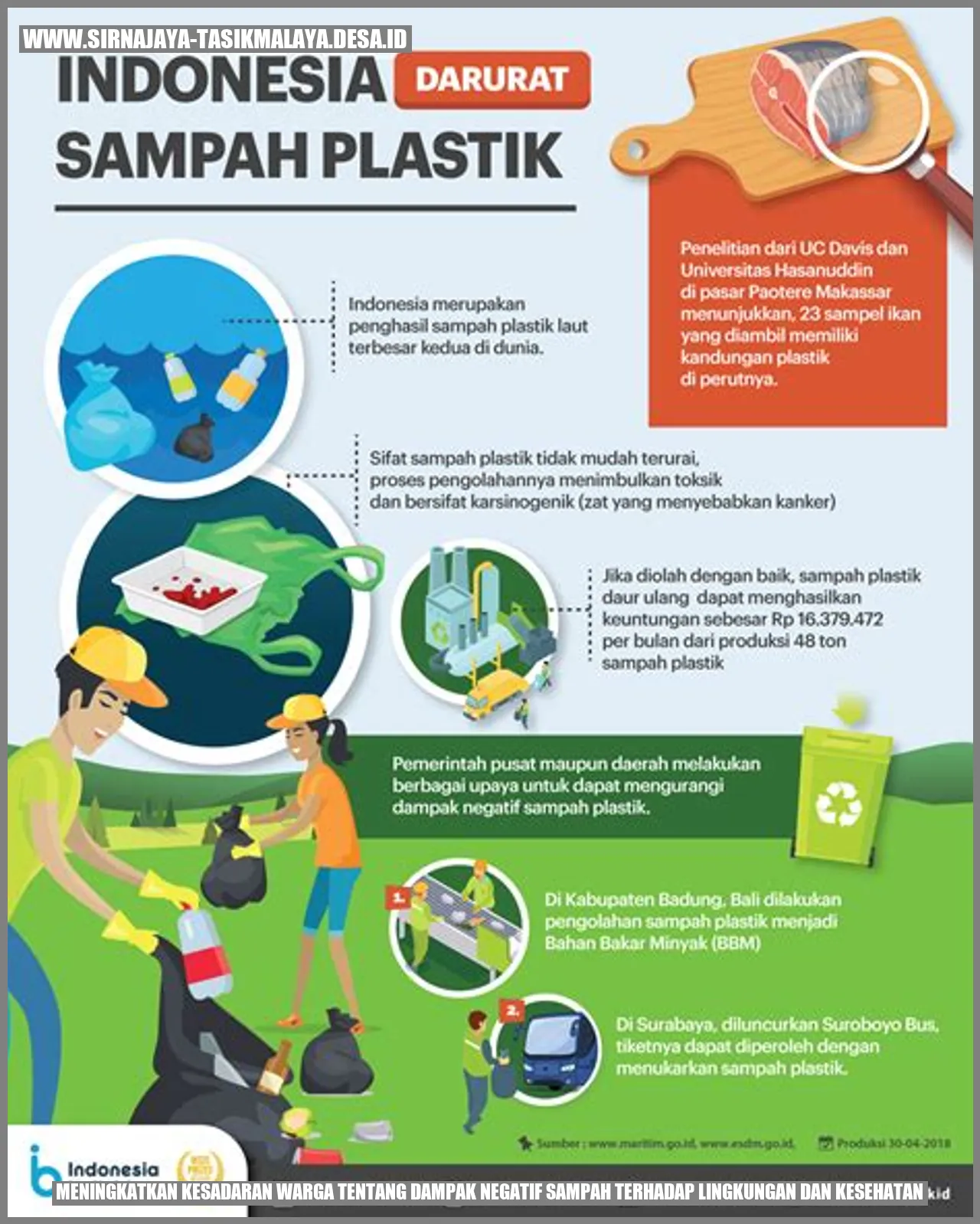 Meningkatkan Kesadaran Warga tentang Dampak Negatif Sampah terhadap Lingkungan dan Kesehatan