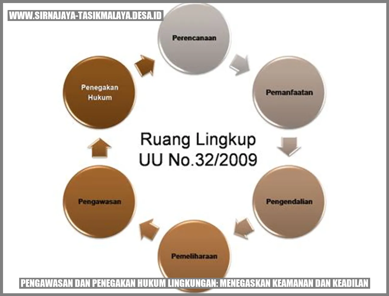 Pengawasan dan Penegakan Hukum Lingkungan: Menegaskan Keamanan dan Keadilan