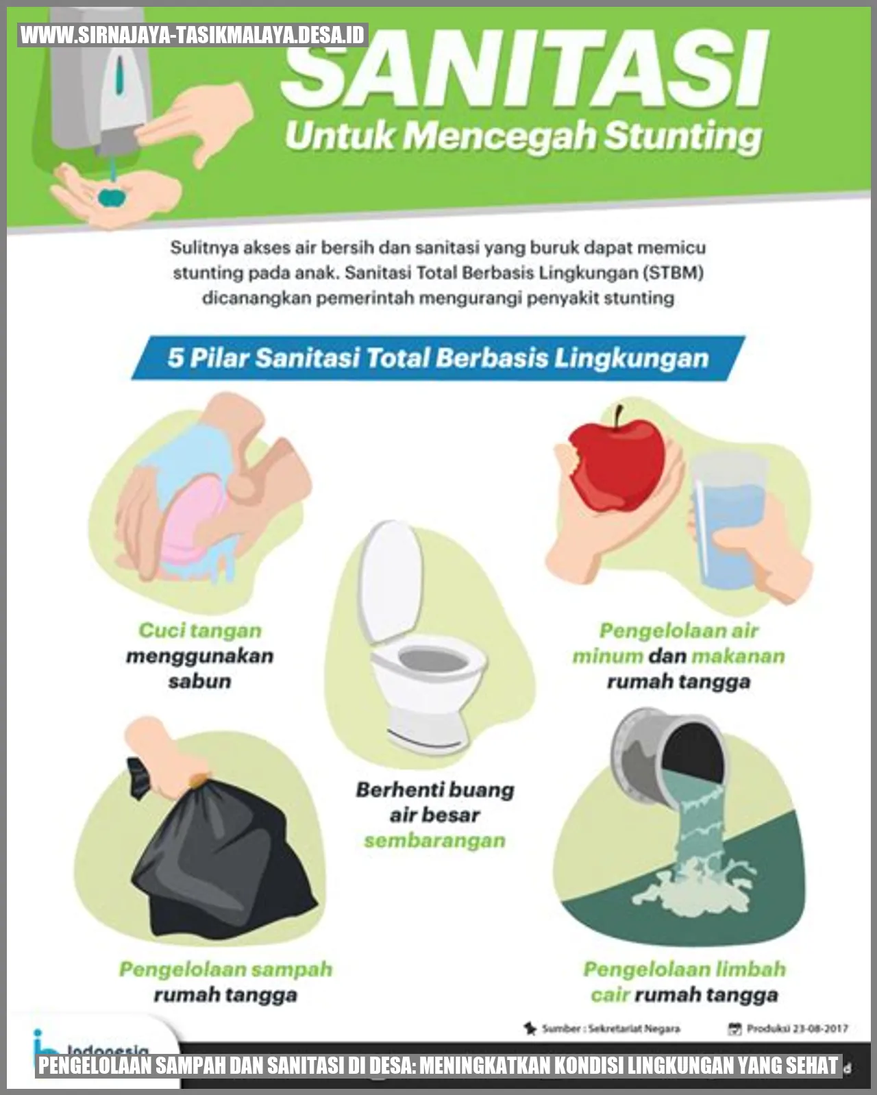 Sampah dan Sanitasi di Desa Sirnajaya