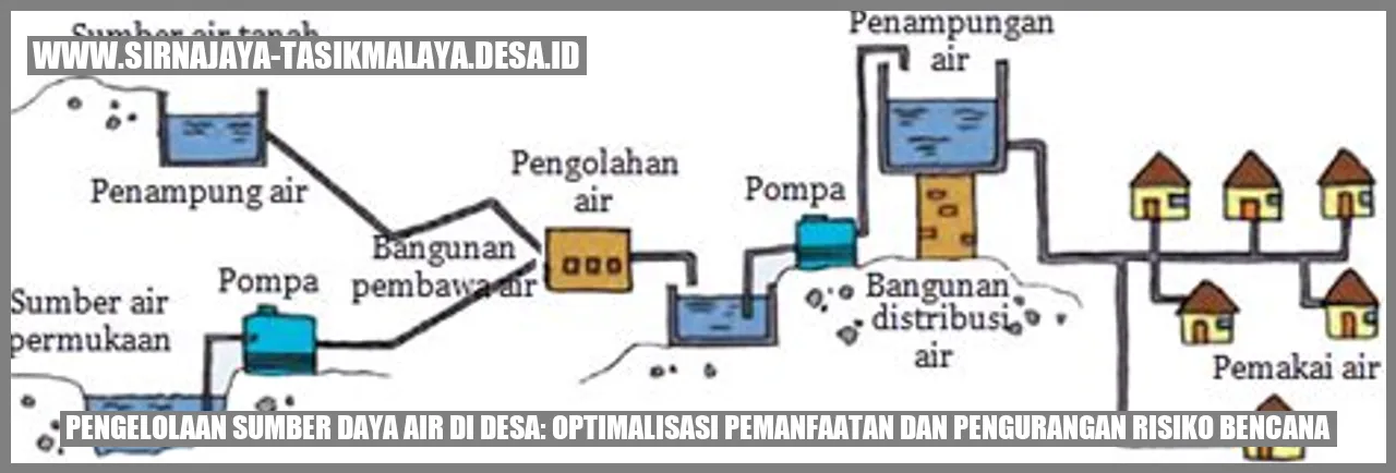 Sumber Daya Air di Desa