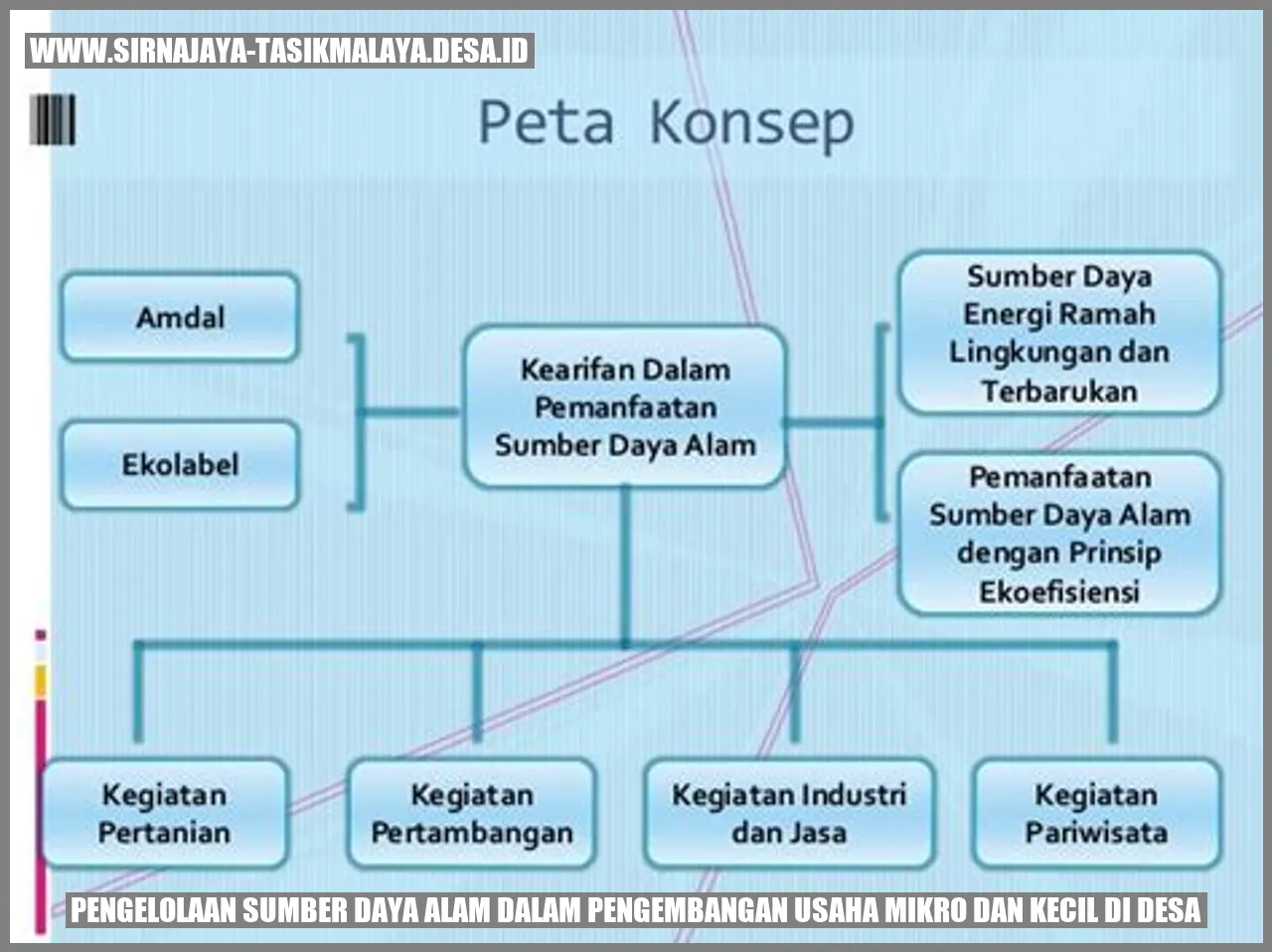 Gambar Sumber Daya Alam