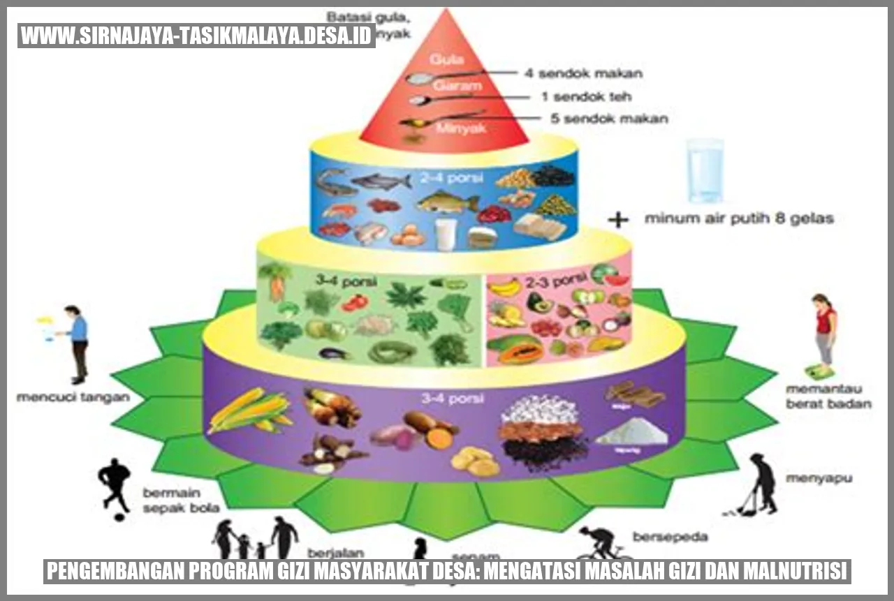 Program Gizi Masyarakat Desa