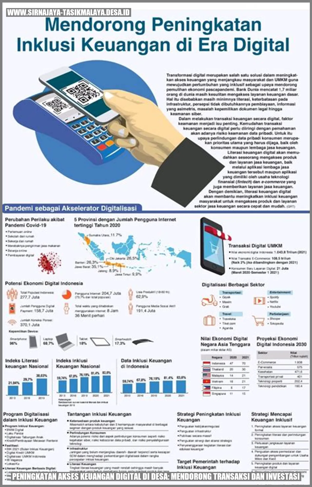 Peningkatan Akses Keuangan Digital di Desa: Mendorong Transaksi dan Investasi