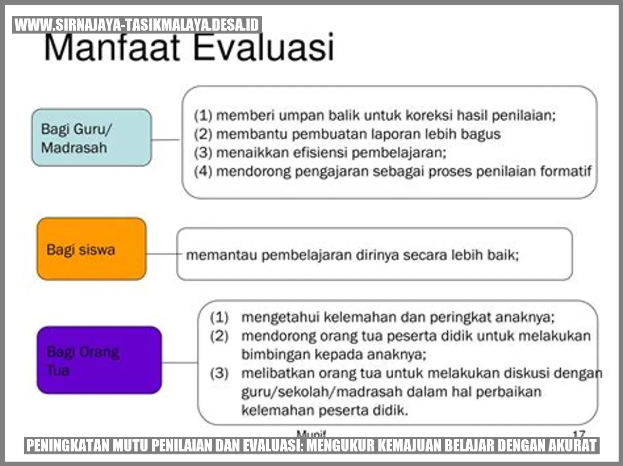 Peningkatan Mutu Penilaian dan Evaluasi: Mengukur Kemajuan Belajar dengan Akurat