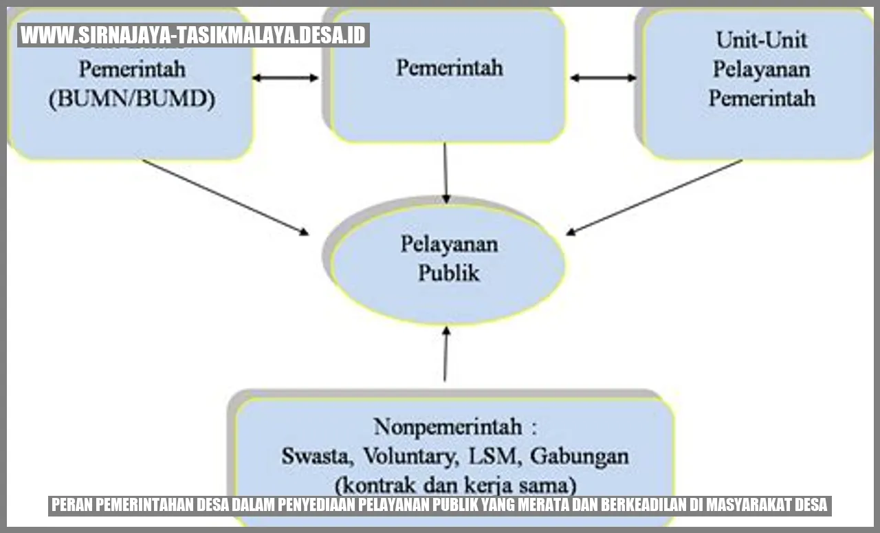 Pemerintahan Desa dalam Pelayanan Publik Merata dan Berkeadilan