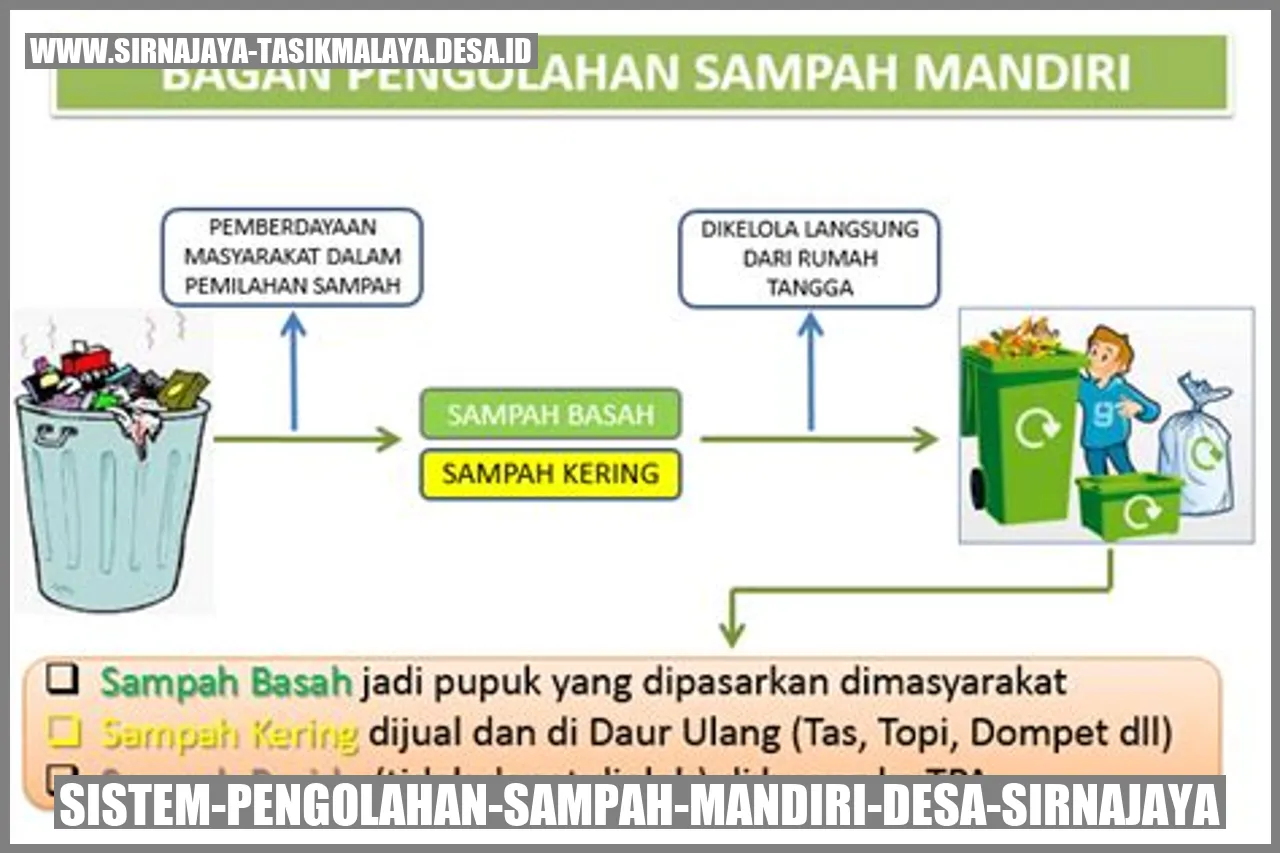 Program Penanggulangan Sampah di Desa Sirnajaya