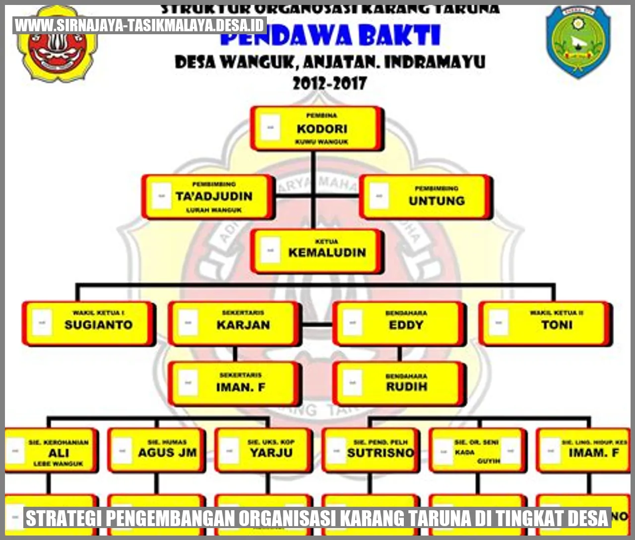 Strategi Pengembangan Organisasi Karang Taruna di Tingkat Desa