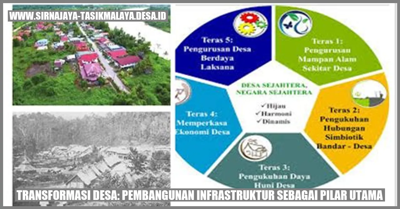 Transformasi Desa: Pembangunan Infrastruktur sebagai Pilar Utama